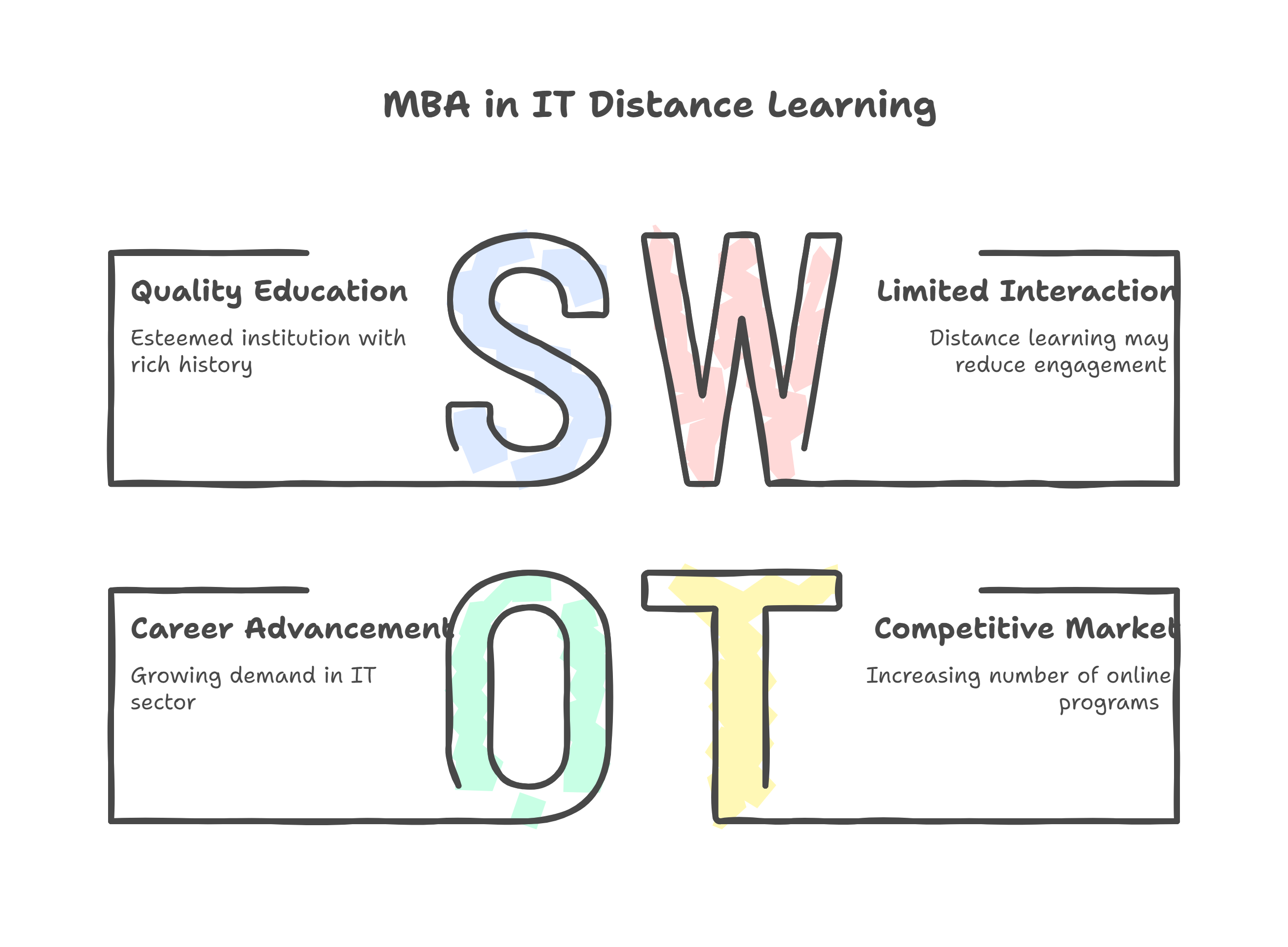 MBA in IT Distance Learning at Sambalpur University: Your 2026 Career Guide